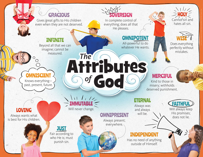 ABC Attributes of God Poster